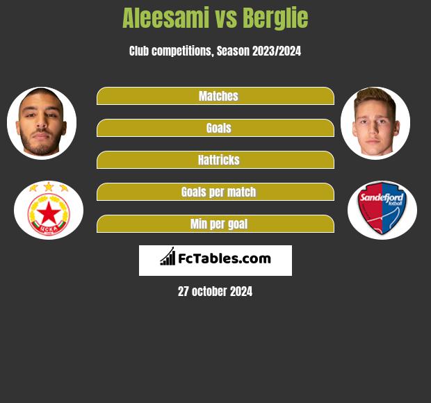 Aleesami vs Berglie h2h player stats