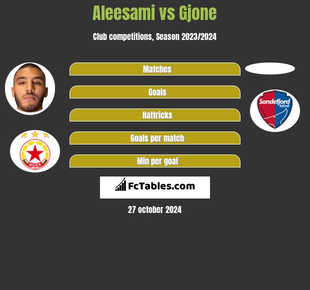 Aleesami vs Gjone h2h player stats