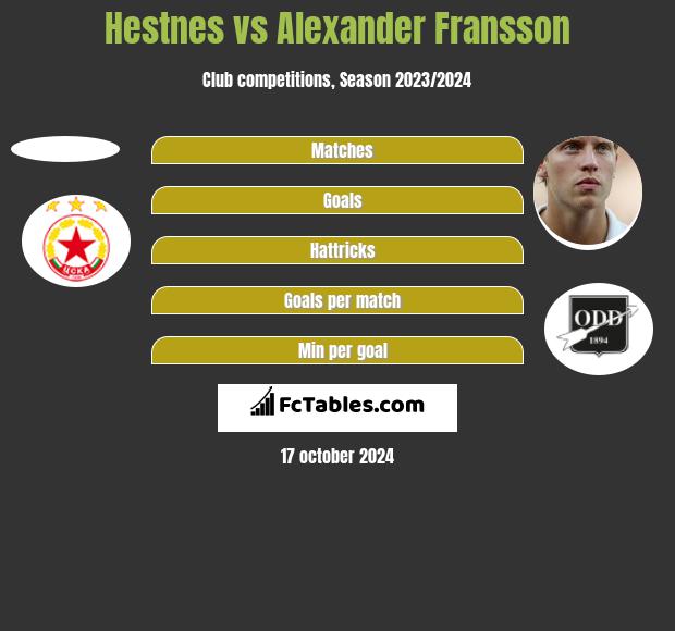 Hestnes vs Alexander Fransson h2h player stats