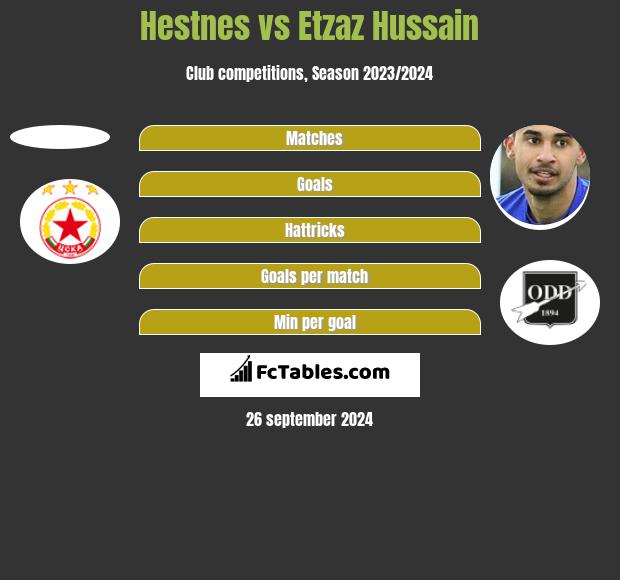 Hestnes vs Etzaz Hussain h2h player stats