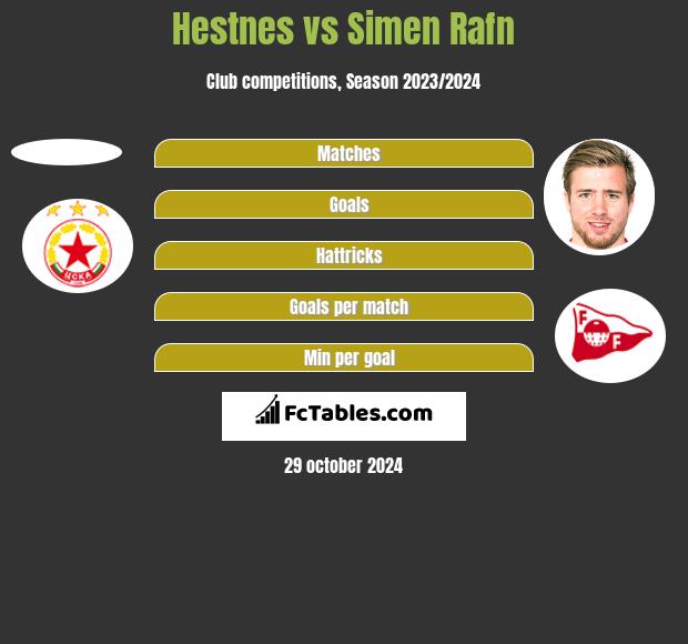 Hestnes vs Simen Rafn h2h player stats