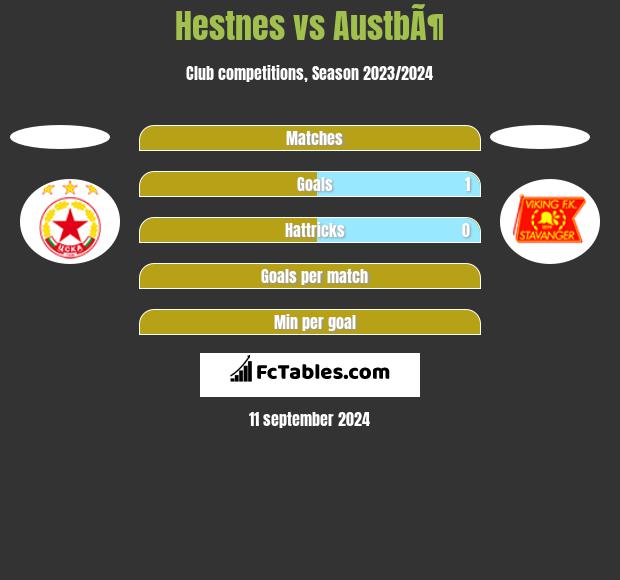 Hestnes vs AustbÃ¶ h2h player stats