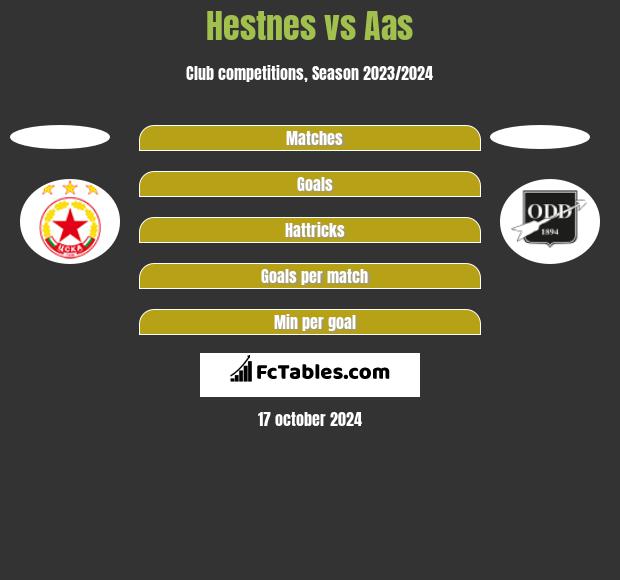 Hestnes vs Aas h2h player stats