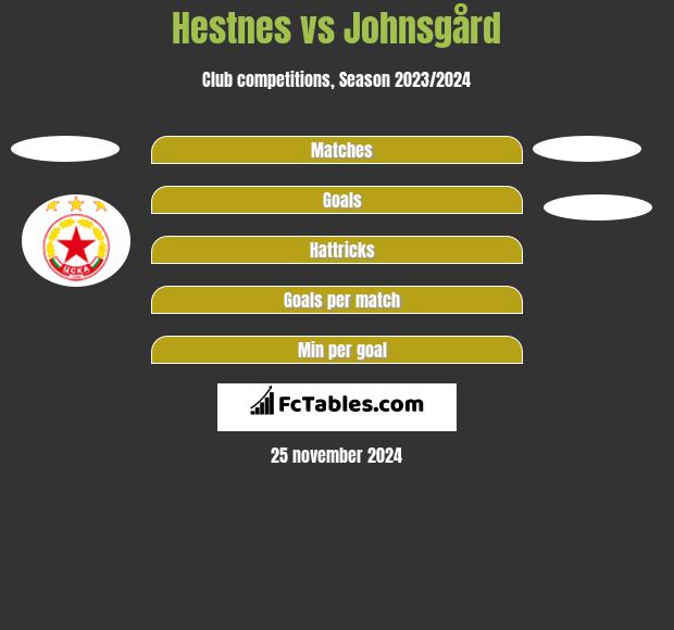 Hestnes vs Johnsgård h2h player stats