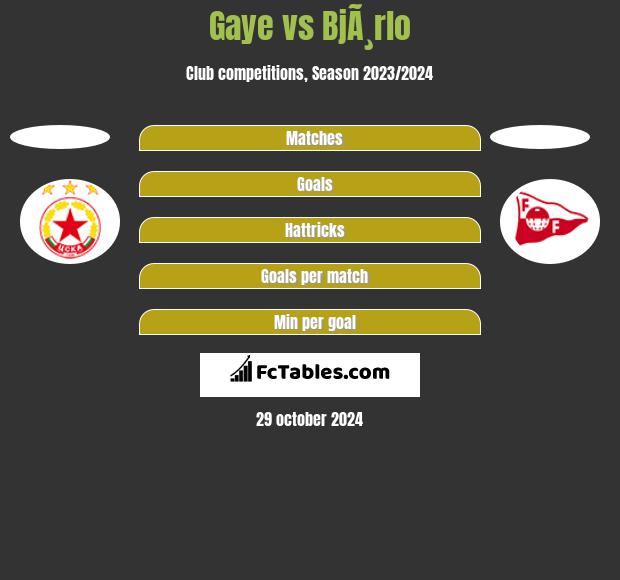 Gaye vs BjÃ¸rlo h2h player stats