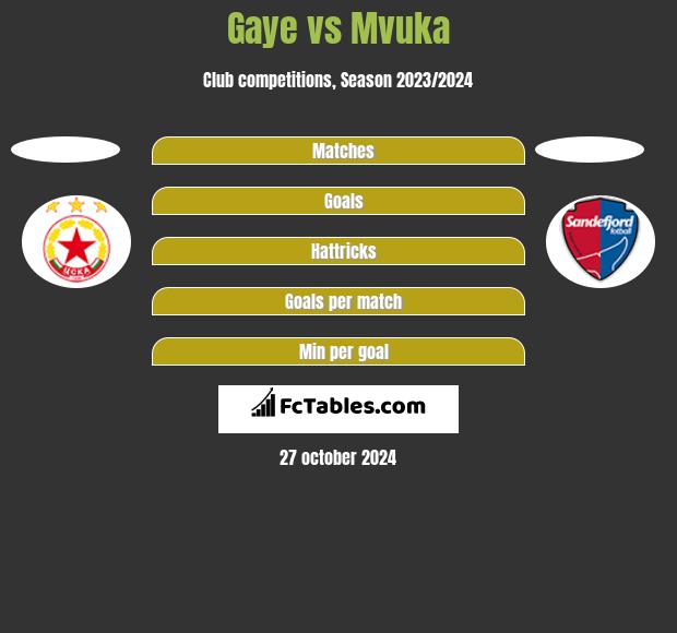 Gaye vs Mvuka h2h player stats