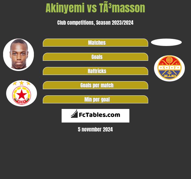 Akinyemi vs TÃ³masson h2h player stats