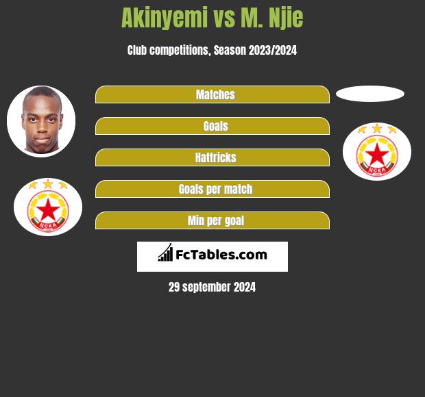 Akinyemi vs M. Njie h2h player stats