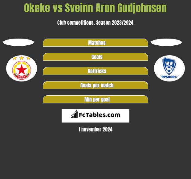 Okeke vs Sveinn Aron Gudjohnsen h2h player stats