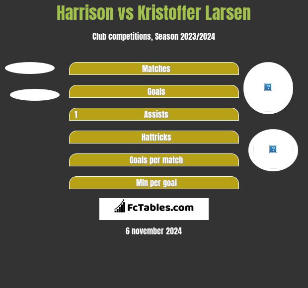 Harrison vs Kristoffer Larsen h2h player stats