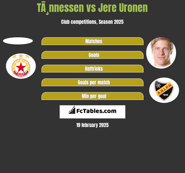 TÃ¸nnessen vs Jere Uronen h2h player stats