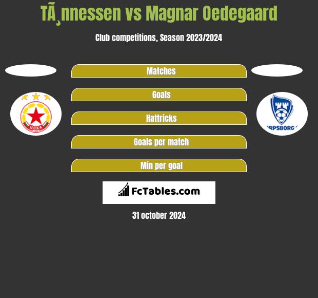 TÃ¸nnessen vs Magnar Oedegaard h2h player stats