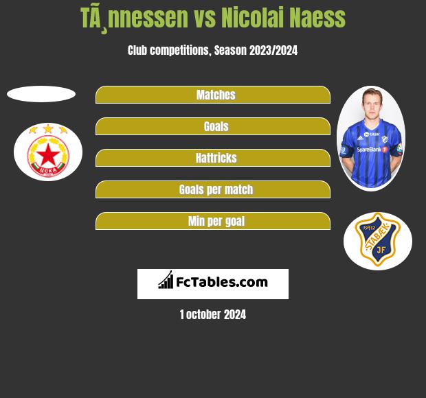 TÃ¸nnessen vs Nicolai Naess h2h player stats