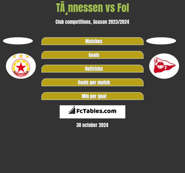 TÃ¸nnessen vs Fol h2h player stats