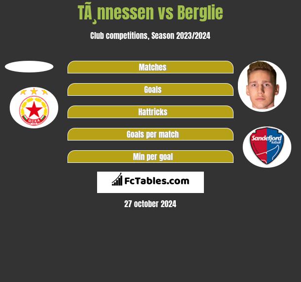 TÃ¸nnessen vs Berglie h2h player stats