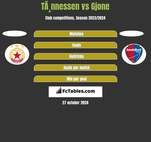 TÃ¸nnessen vs Gjone h2h player stats