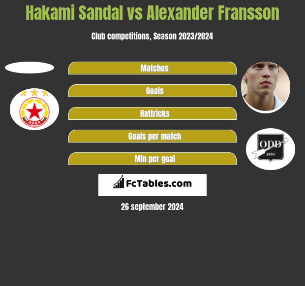 Hakami Sandal vs Alexander Fransson h2h player stats