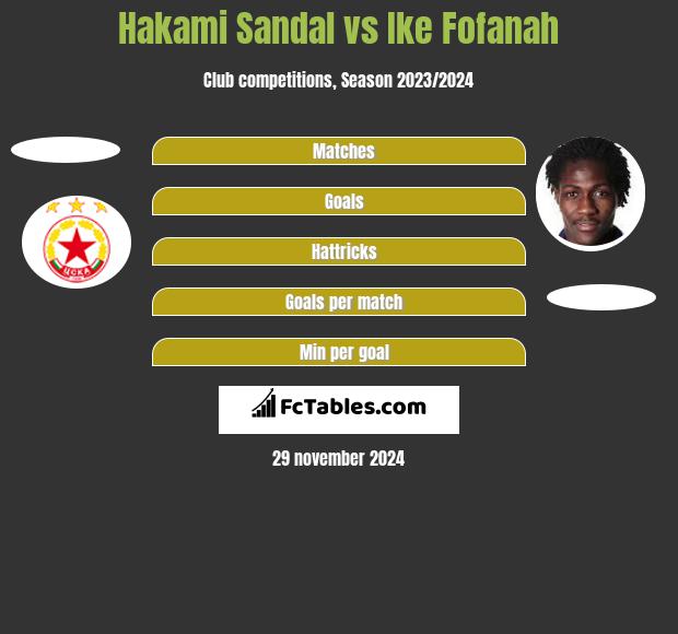 Hakami Sandal vs Ike Fofanah h2h player stats