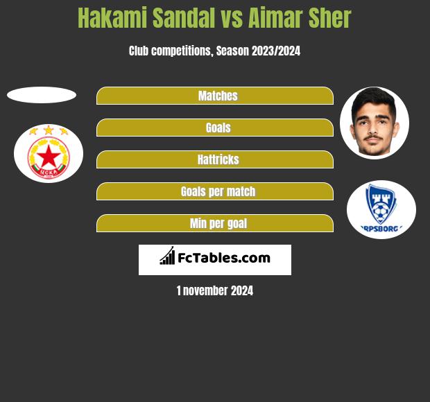 Hakami Sandal vs Aimar Sher h2h player stats