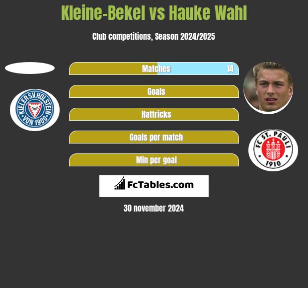 Kleine-Bekel vs Hauke Wahl h2h player stats