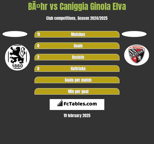 BÃ¤hr vs Caniggia Ginola Elva h2h player stats