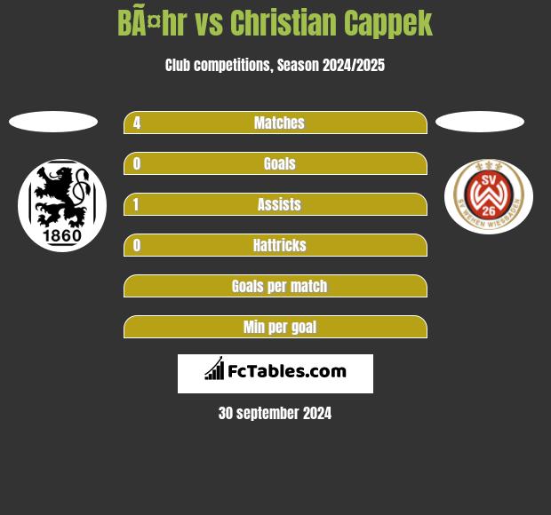 BÃ¤hr vs Christian Cappek h2h player stats