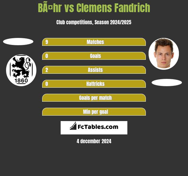 BÃ¤hr vs Clemens Fandrich h2h player stats