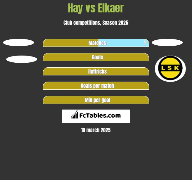 Hay vs Elkaer h2h player stats