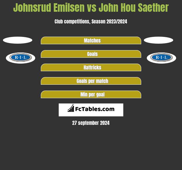 Johnsrud Emilsen vs John Hou Saether h2h player stats