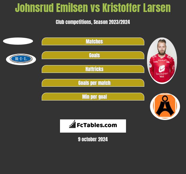 Johnsrud Emilsen vs Kristoffer Larsen h2h player stats