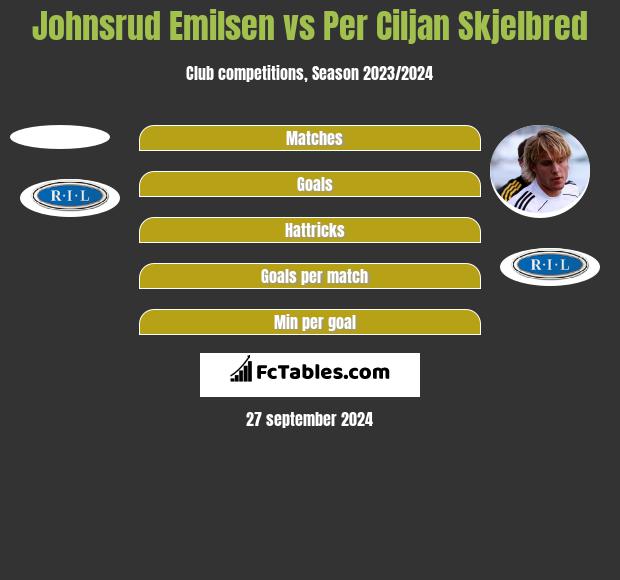 Johnsrud Emilsen vs Per Ciljan Skjelbred h2h player stats