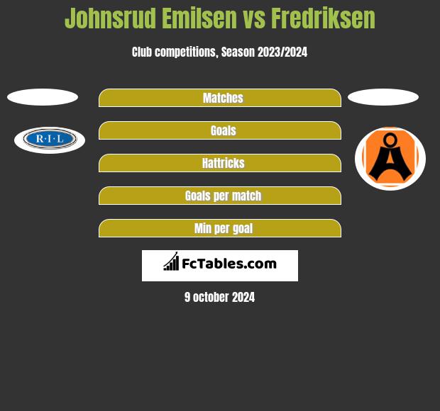 Johnsrud Emilsen vs Fredriksen h2h player stats