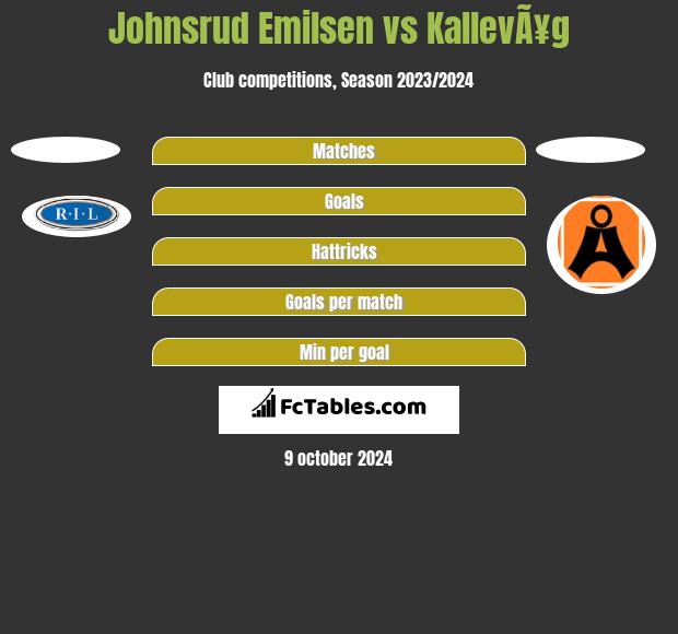 Johnsrud Emilsen vs KallevÃ¥g h2h player stats