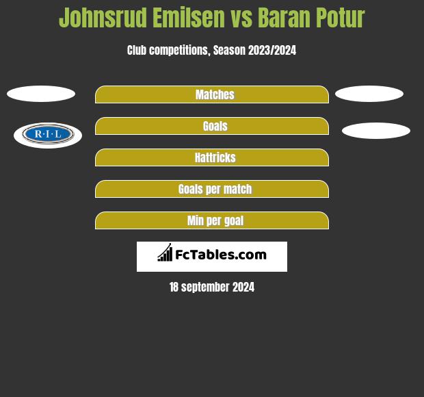 Johnsrud Emilsen vs Baran Potur h2h player stats