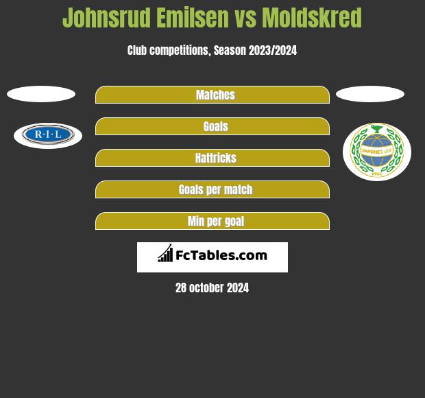 Johnsrud Emilsen vs Moldskred h2h player stats