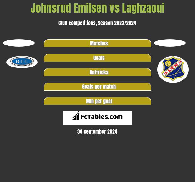 Johnsrud Emilsen vs Laghzaoui h2h player stats