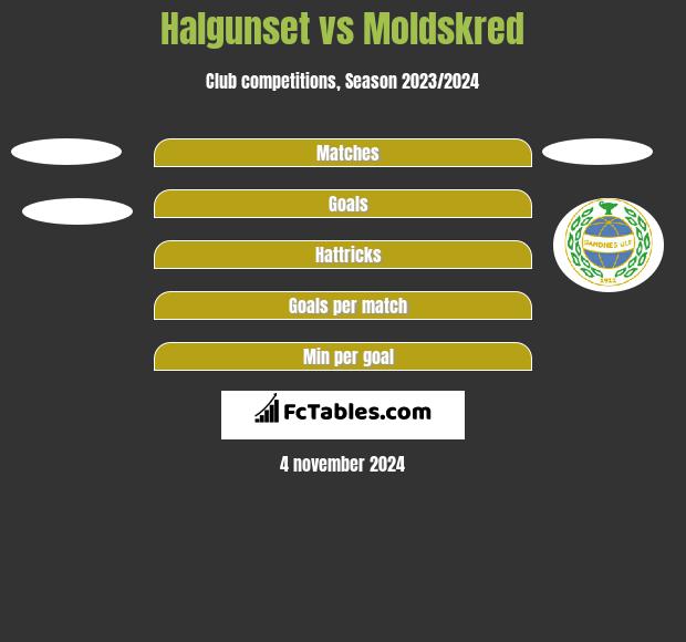 Halgunset vs Moldskred h2h player stats