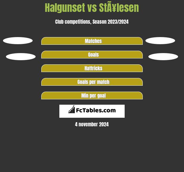 Halgunset vs StÃ¥lesen h2h player stats