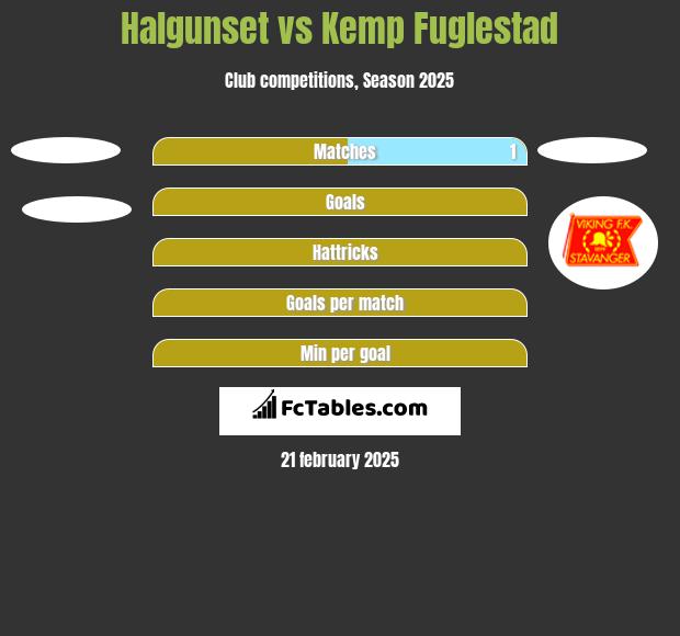 Halgunset vs Kemp Fuglestad h2h player stats