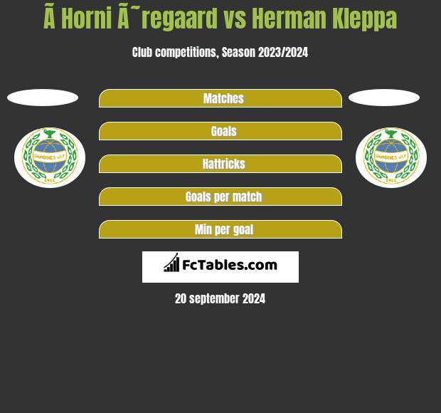 Ã­ Horni Ã˜regaard vs Herman Kleppa h2h player stats