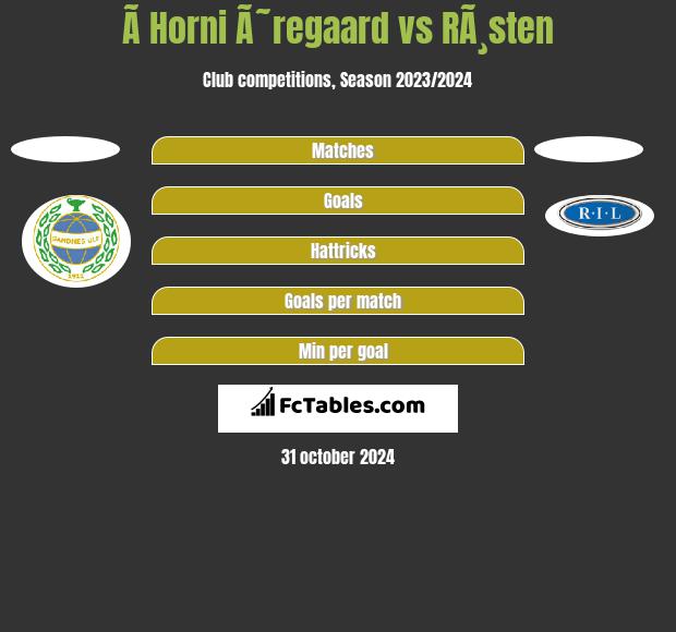 Ã­ Horni Ã˜regaard vs RÃ¸sten h2h player stats