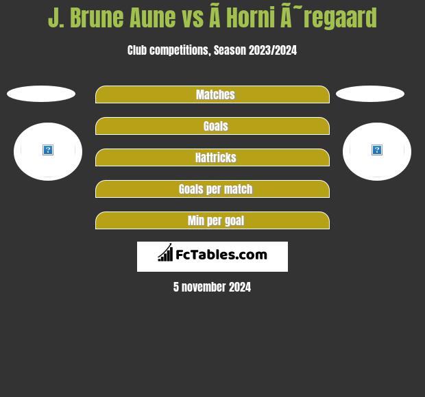 J. Brune Aune vs Ã­ Horni Ã˜regaard h2h player stats