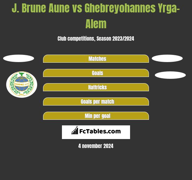 J. Brune Aune vs Ghebreyohannes Yrga-Alem h2h player stats