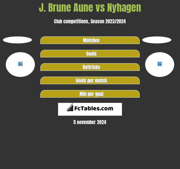 J. Brune Aune vs Nyhagen h2h player stats