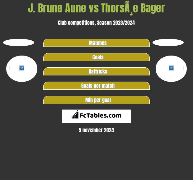 J. Brune Aune vs ThorsÃ¸e Bager h2h player stats