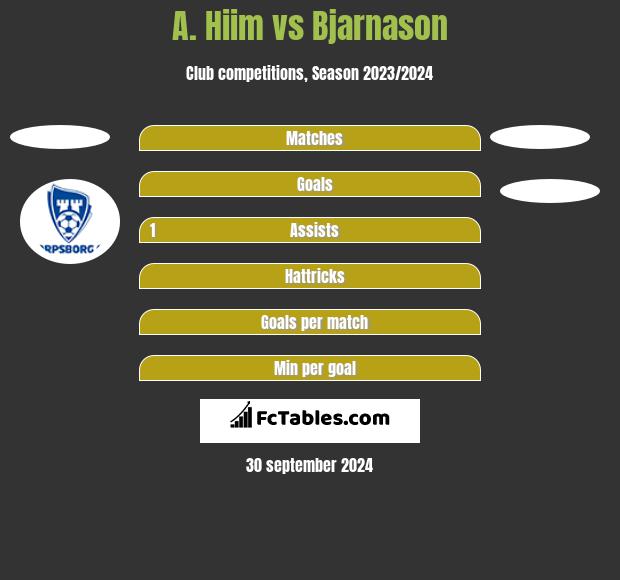 A. Hiim vs Bjarnason h2h player stats