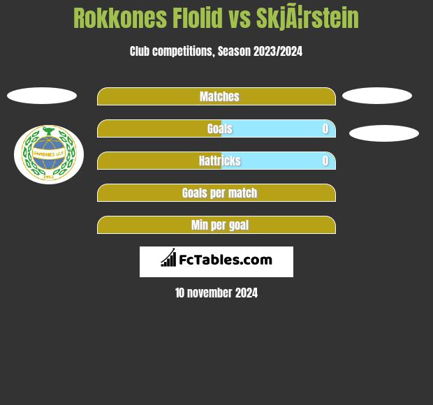 Rokkones Flolid vs SkjÃ¦rstein h2h player stats