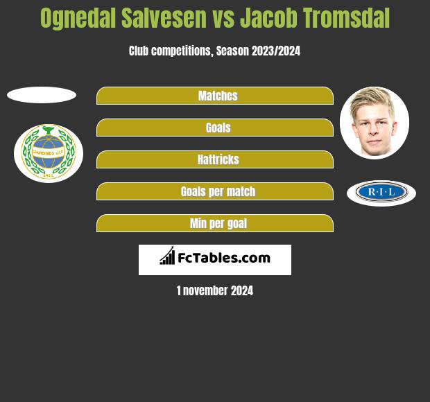 Ognedal Salvesen vs Jacob Tromsdal h2h player stats