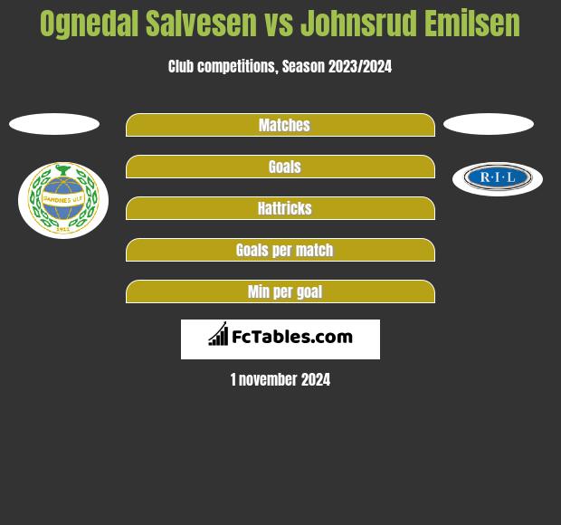 Ognedal Salvesen vs Johnsrud Emilsen h2h player stats