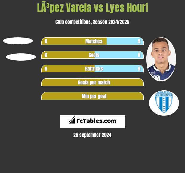 LÃ³pez Varela vs Lyes Houri h2h player stats